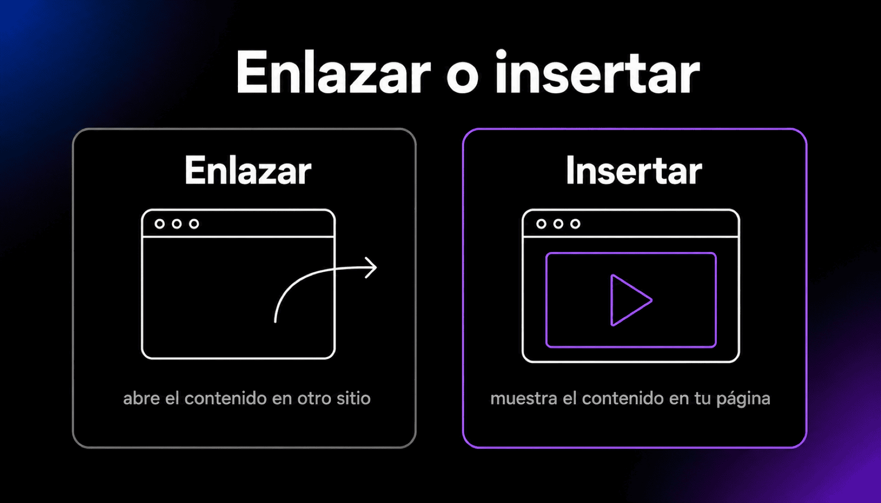 Comparación entre enlazar e insertar: un enlace abre el contenido en otro sitio, mientras que una inserción muestra el contenido, como un reproductor de video, dentro de la página actual.