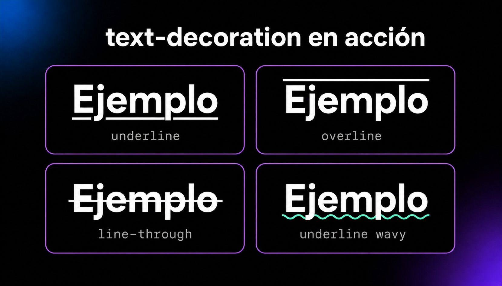 Cuatro valores de text-decoration aplicados a la palabra Ejemplo: underline dibuja una línea debajo, overline una línea encima, line-through la tacha y underline wavy añade una línea ondulada debajo.