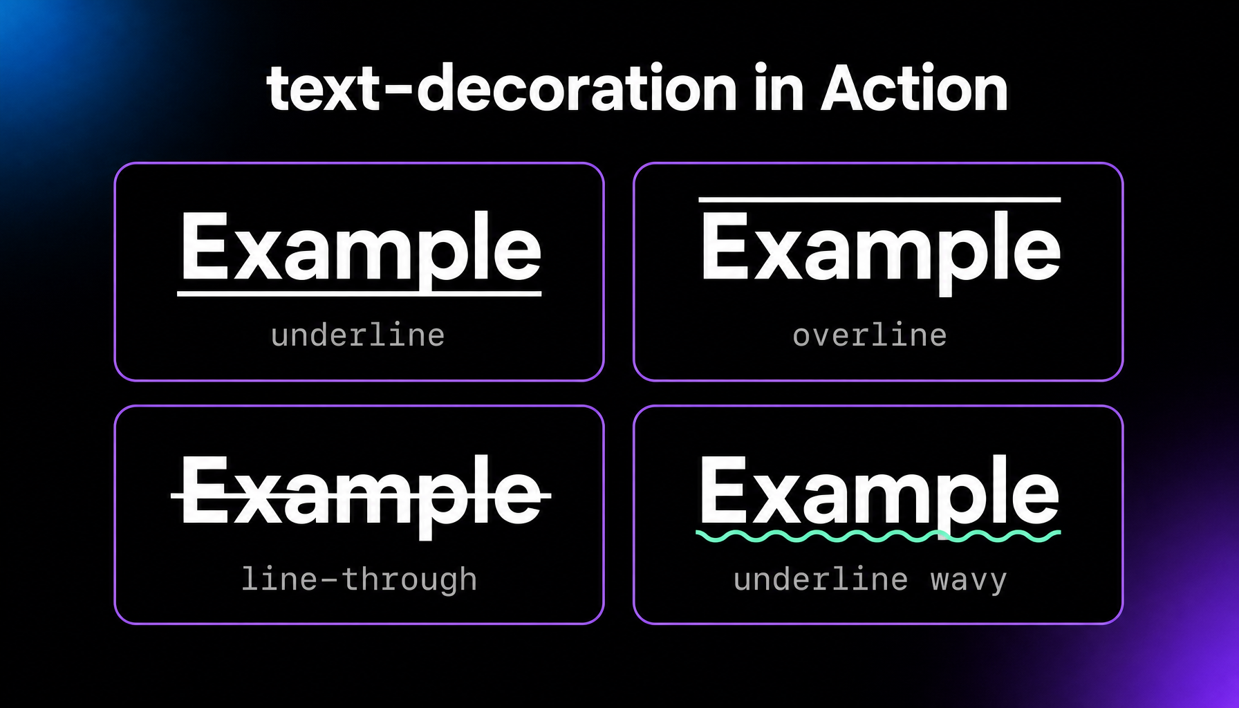 Four text-decoration values rendered on sample text: underline draws a line under the text, overline above it, line-through crosses it out, and underline wavy draws a wavy line underneath.