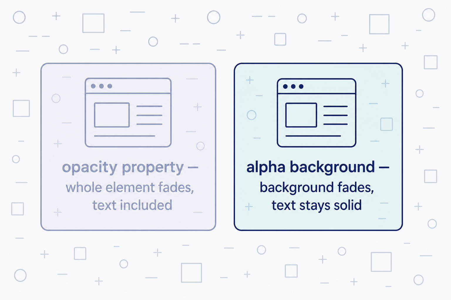 Two identical cards over the same patterned background compared side by side. The left card uses the CSS opacity property, so the card and its text are both semi-transparent and the text is hard to read; the right card uses a semi-transparent alpha background color, so the background shows through but the text stays fully solid and readable.