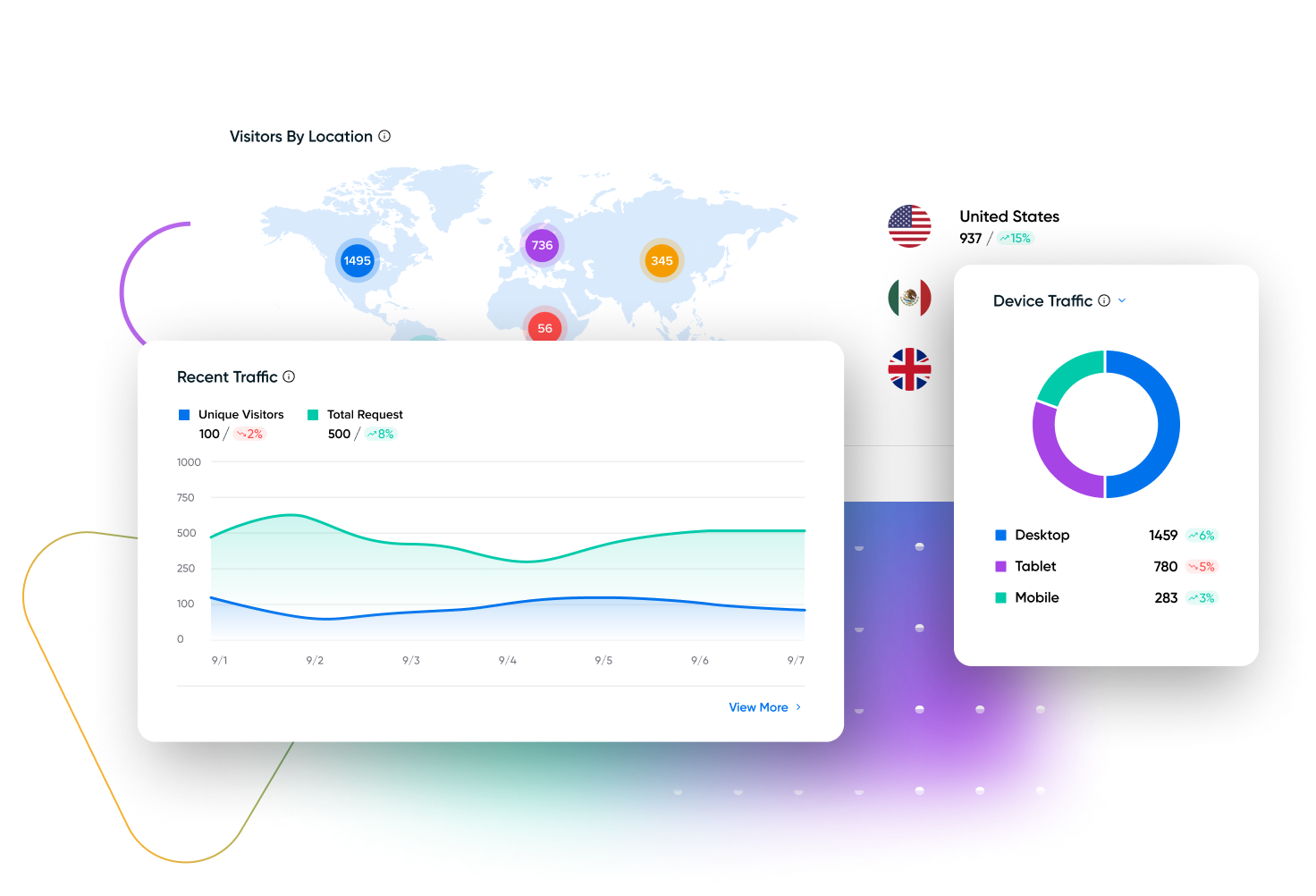 New: Announcing the DreamHost Traffic Dashboard!