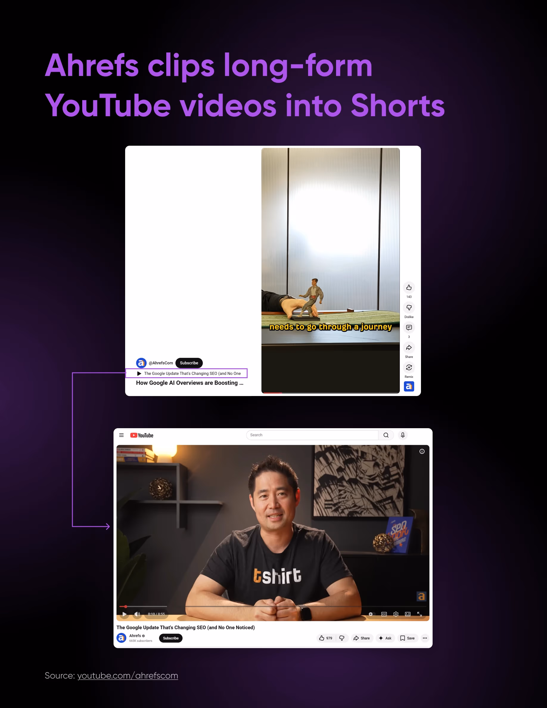 Ahrefs нарезает длинные видео на YouTube в Shorts