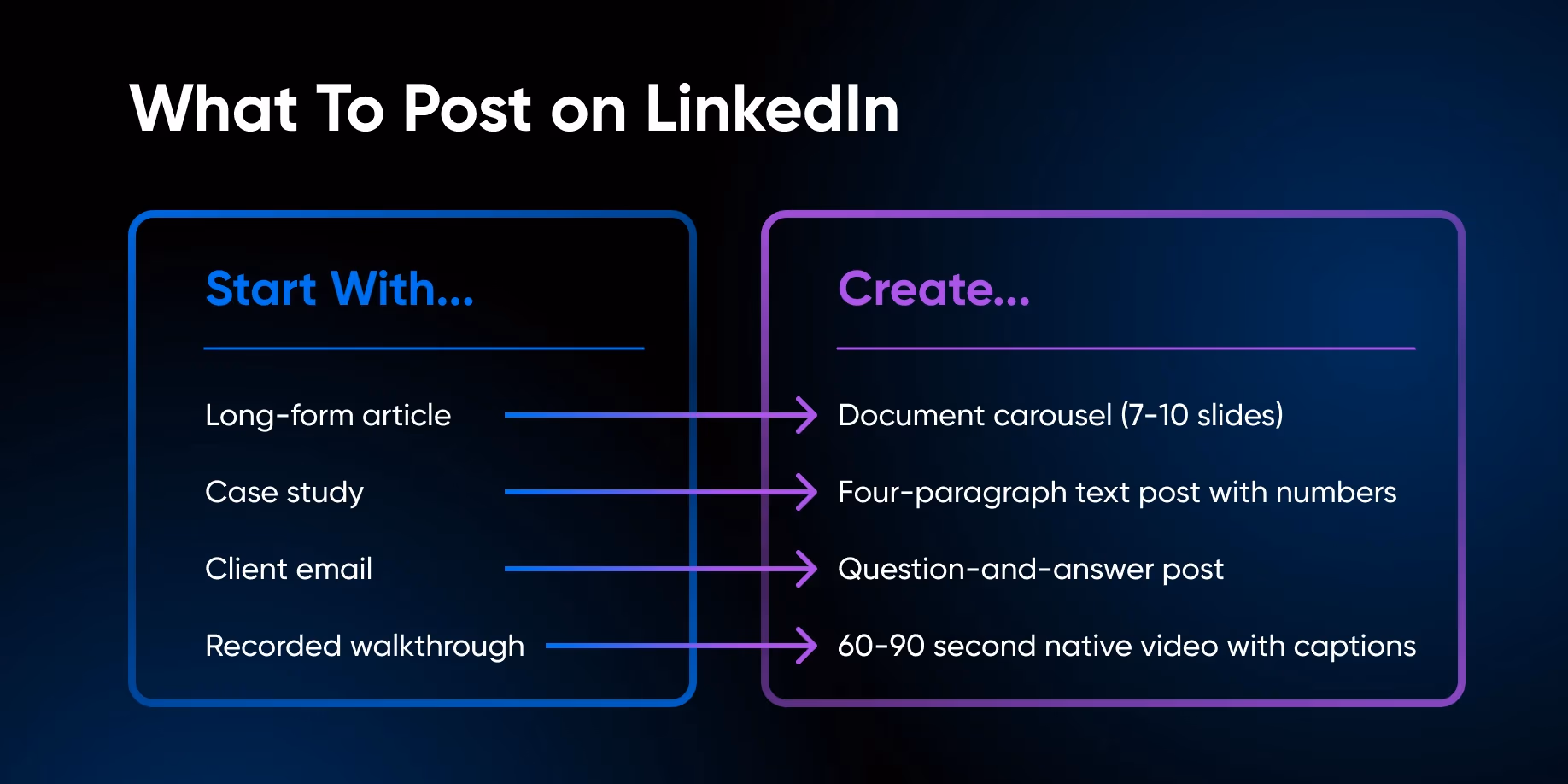 Что публиковать в LinkedIn: разбивка по форматам