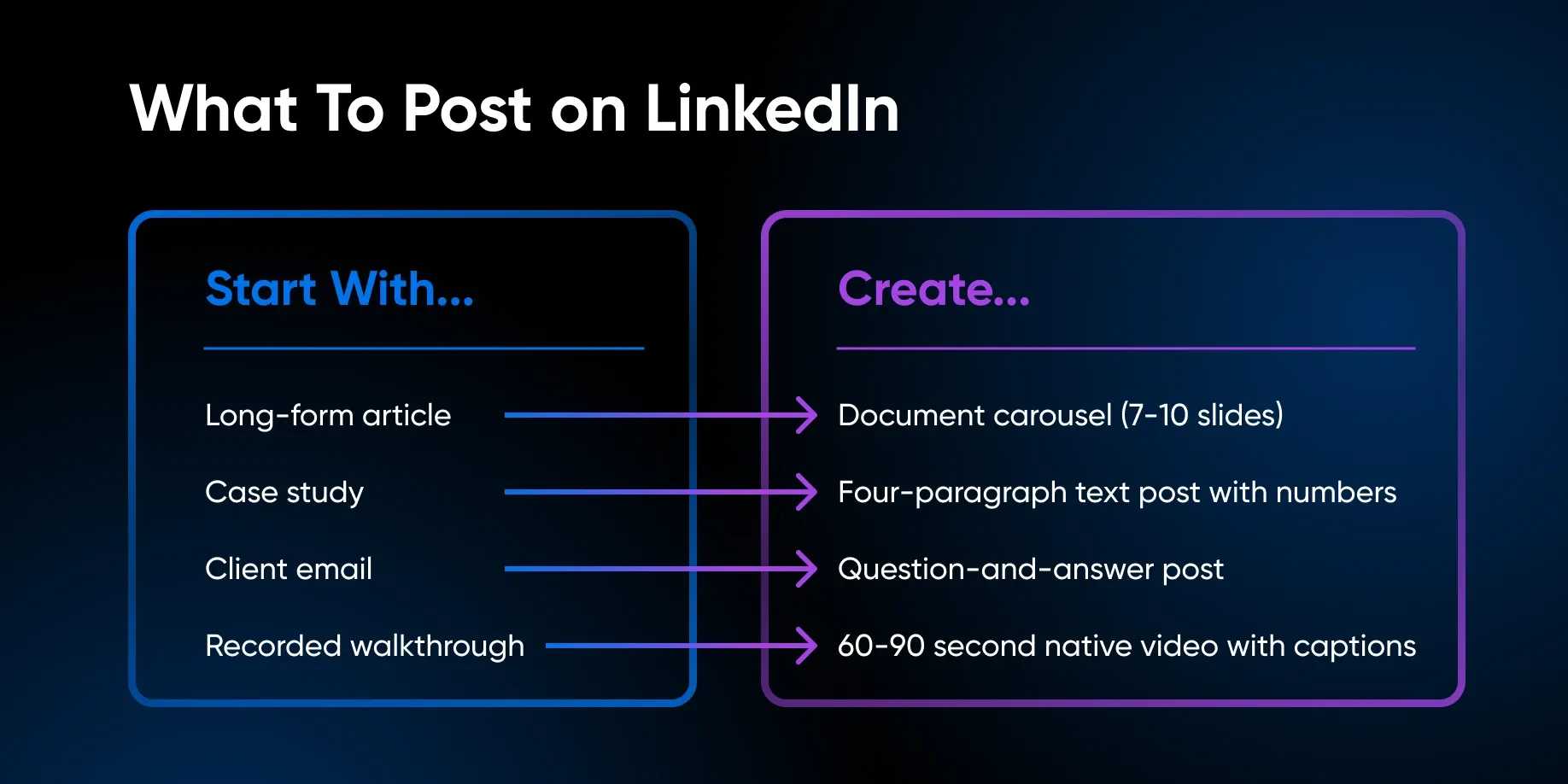 What to post on LinkedIn: a format-by-format breakdown