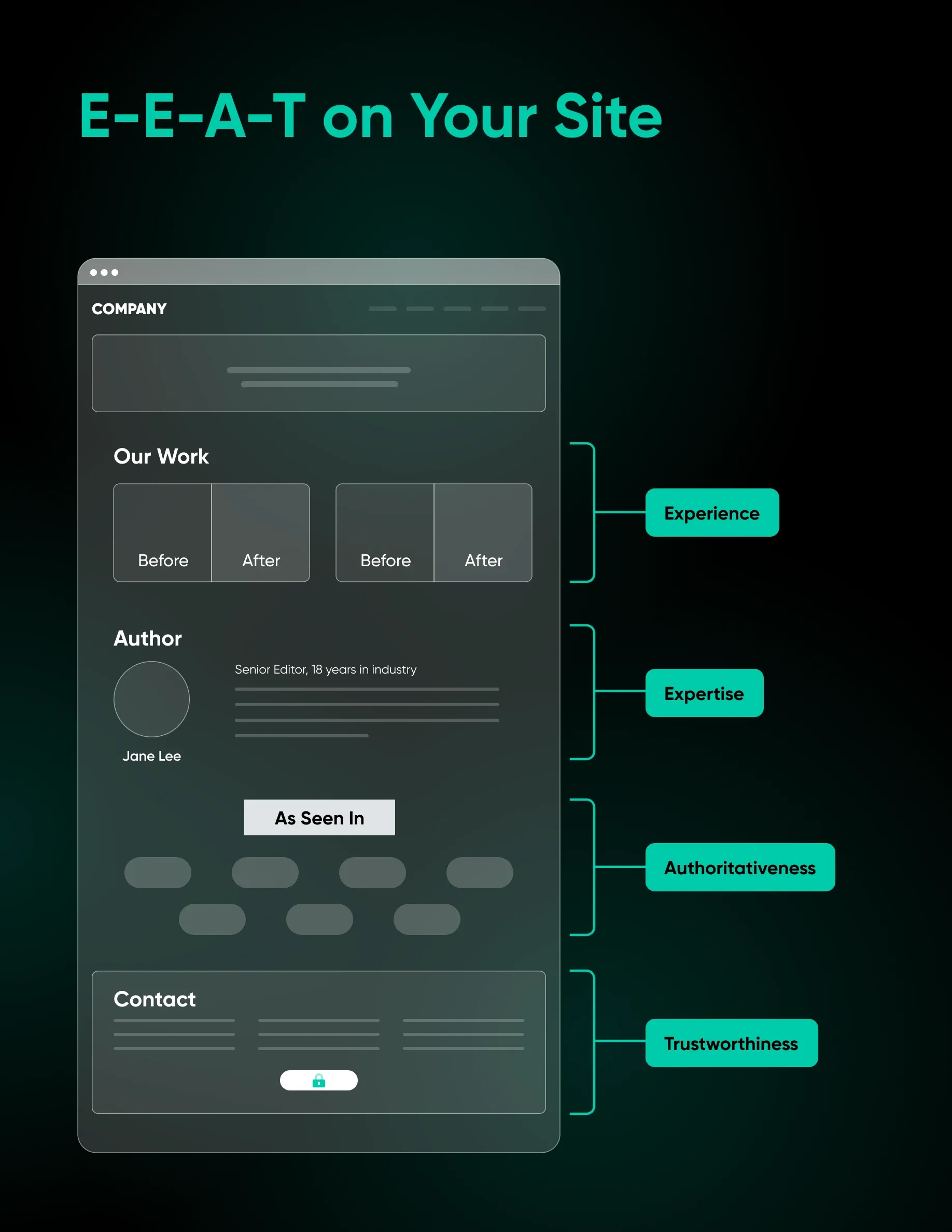 E-E-A-T on your site — how to show Experience, Expertise, Authoritativeness, and Trustworthiness
