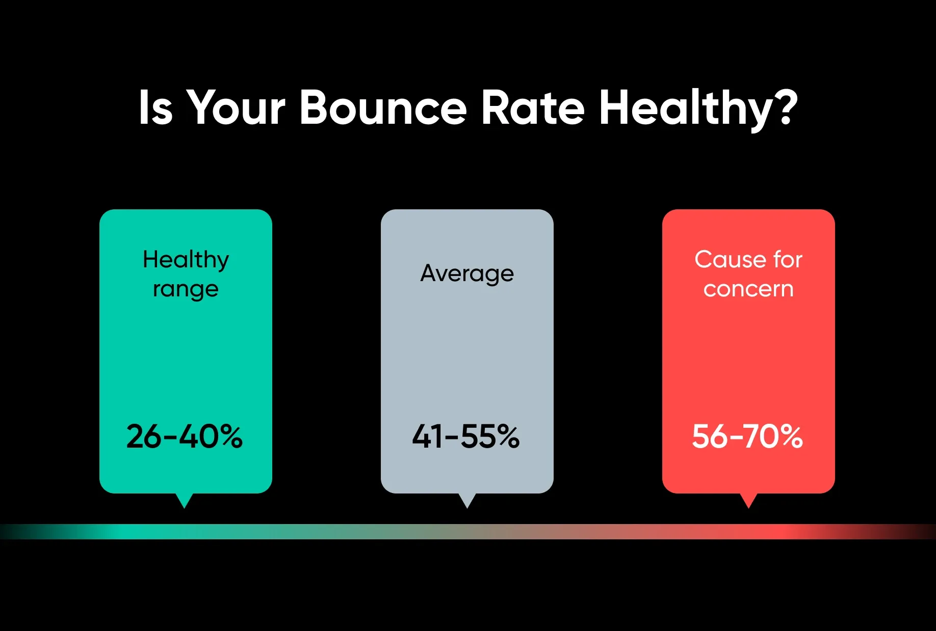 Ist Deine Absprungrate gesund? — Diagramm zum Gesundheitsbereich der Absprungrate