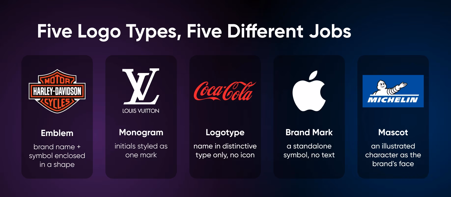 Five logo types and when each makes sense