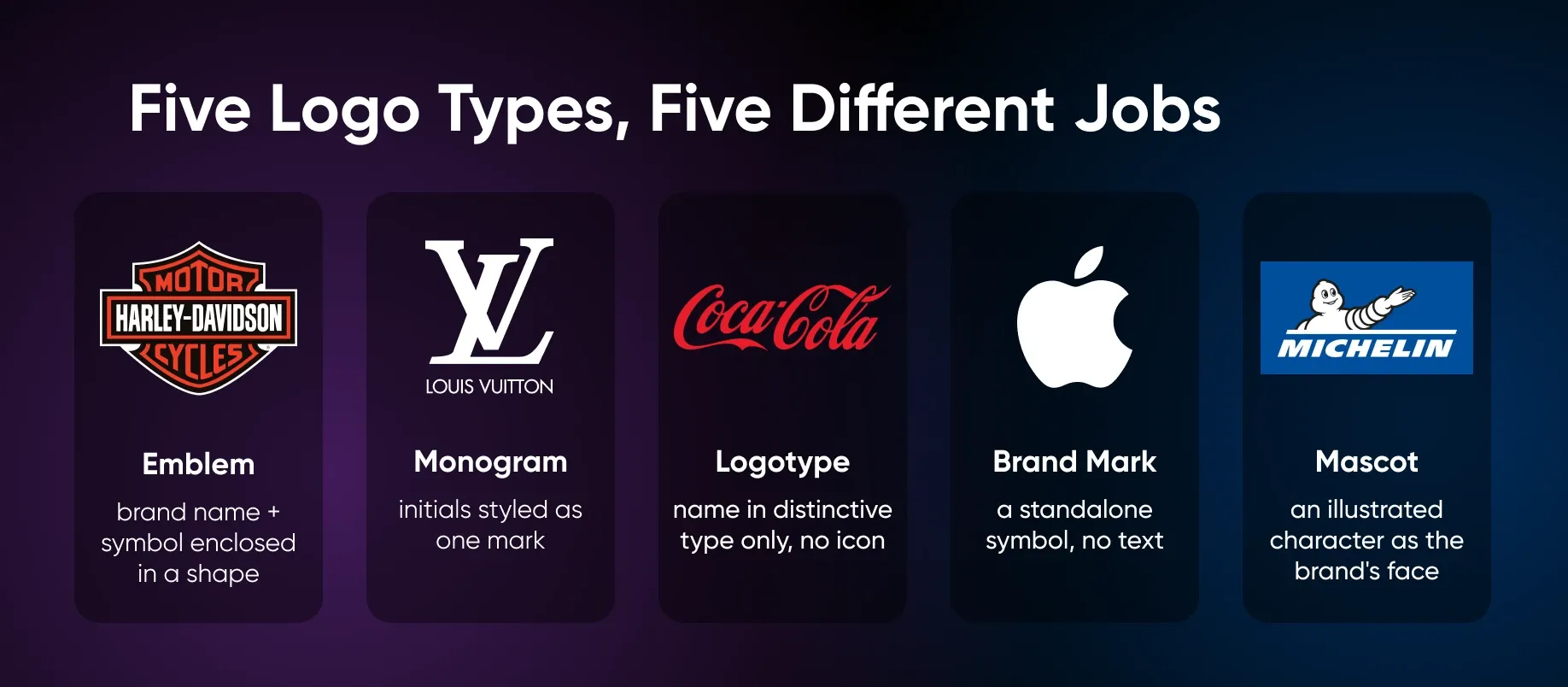 Five logo types and when each makes sense