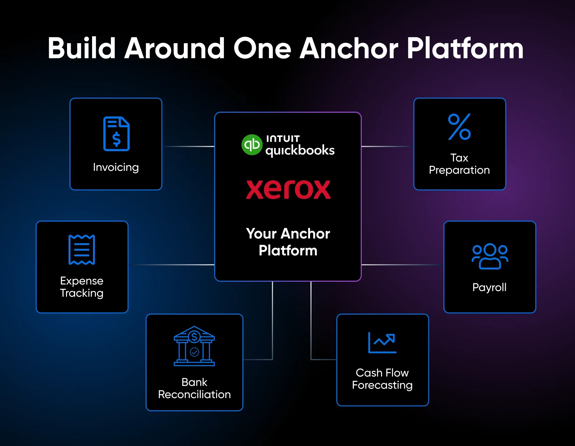 Build your automation stack around one anchor platform