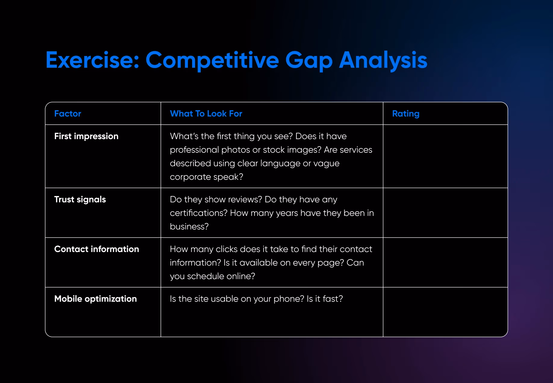 Competitive gap analysis exercise for service business websites