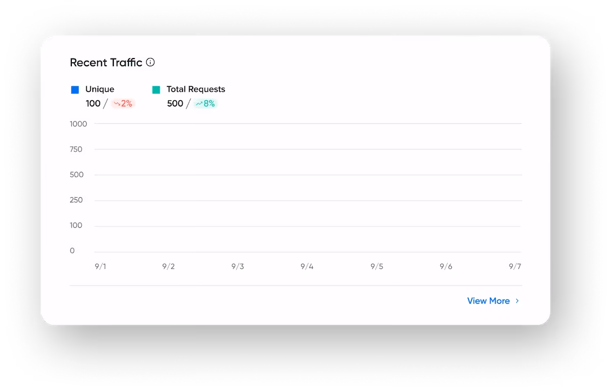 Traffic Dashboard