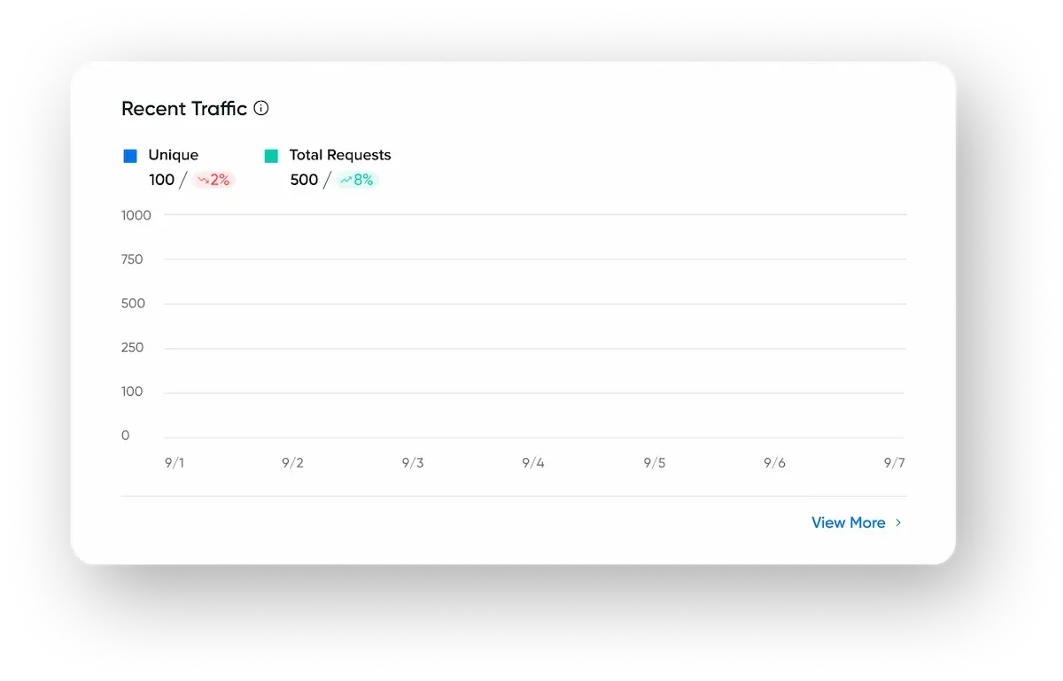 Traffic Dashboard