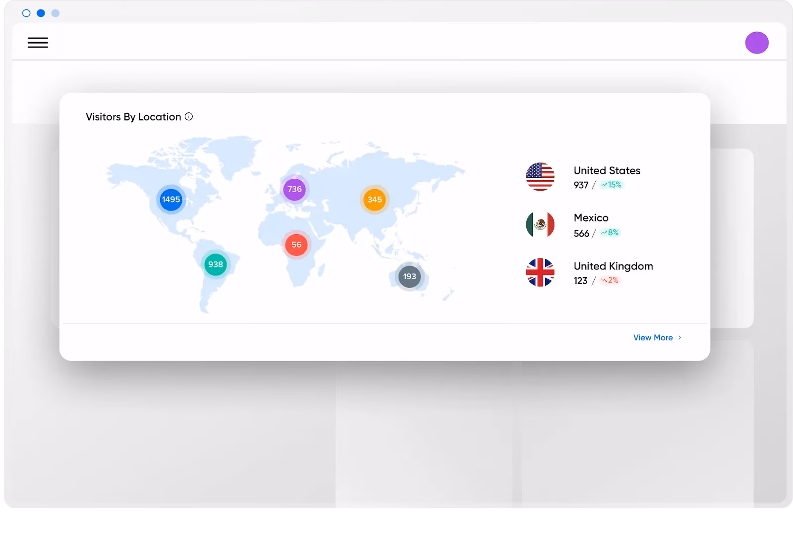 Traffic Dashboard