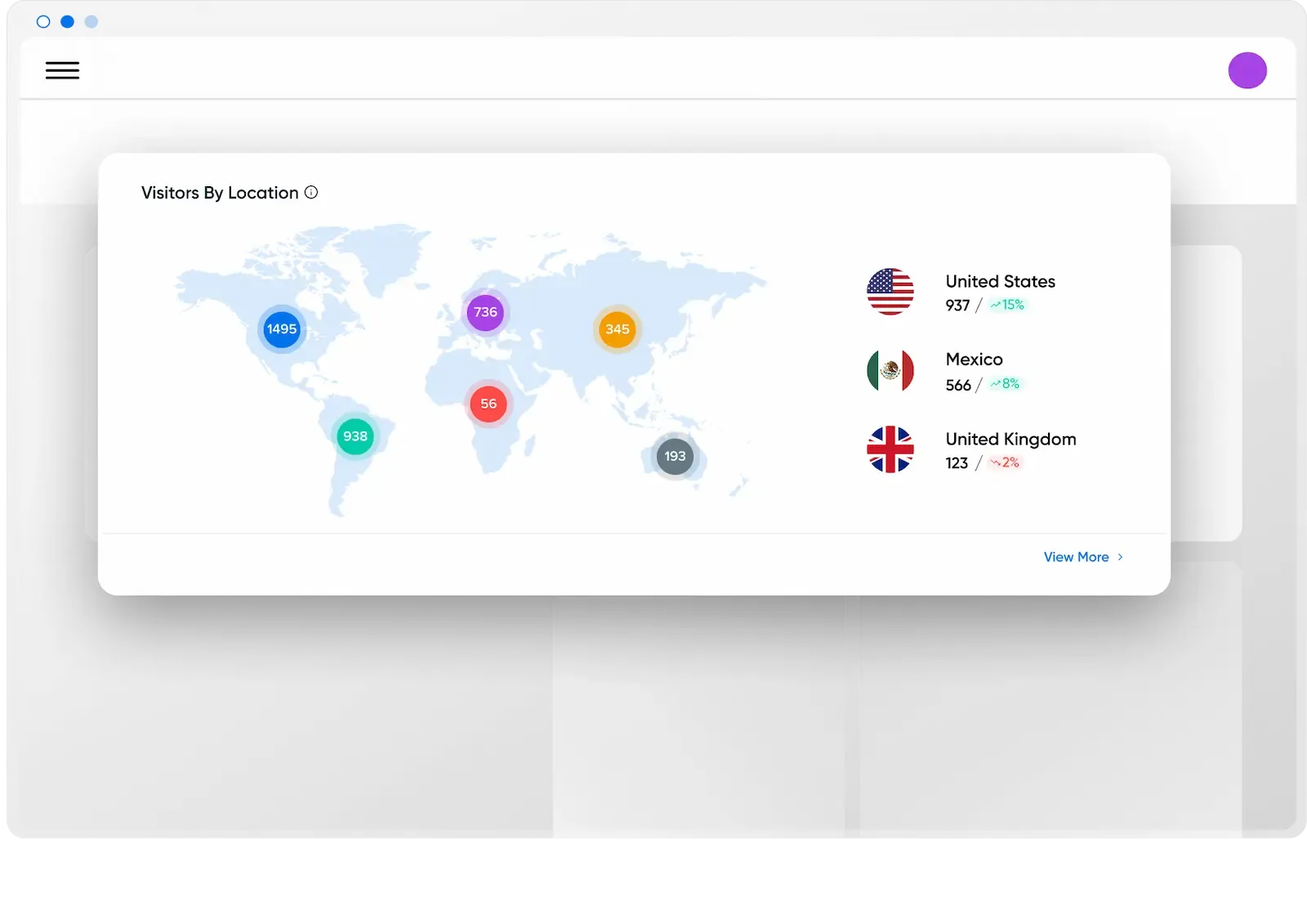 Traffic Dashboard