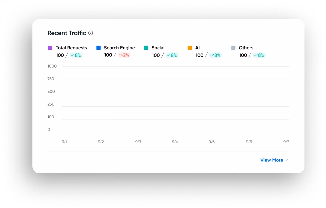Traffic Dashboard