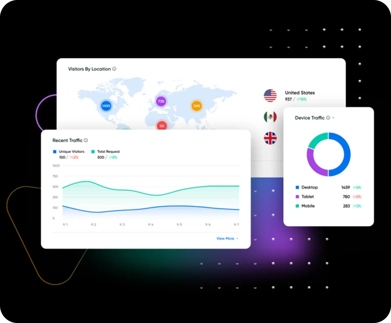 Traffic Dashboard