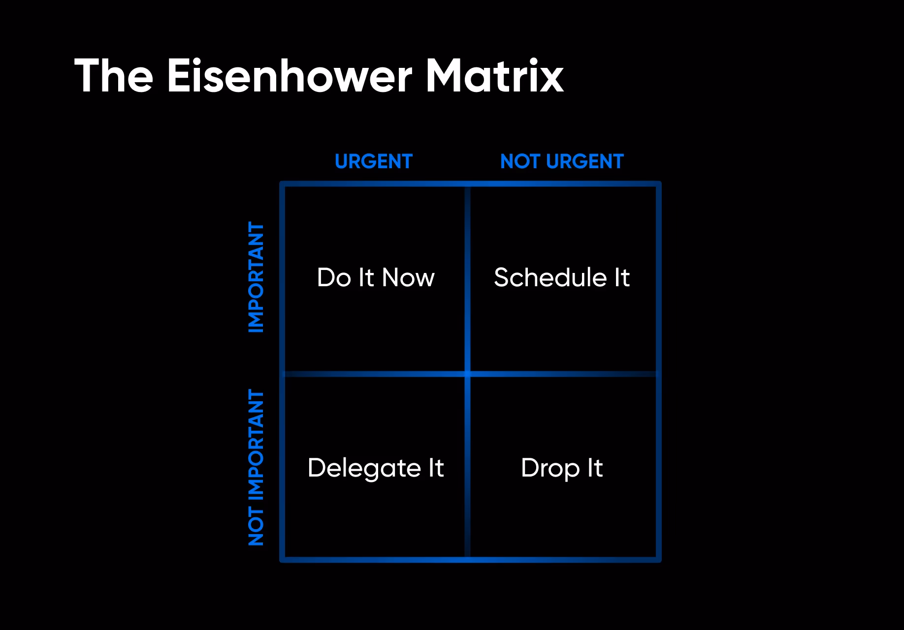 A Matriz de Eisenhower: Faça Agora, Agende, Delegue, Descarte
