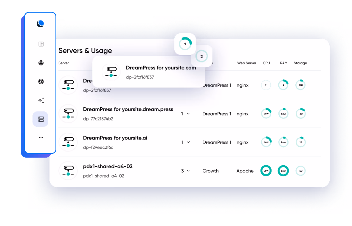 Site analytics dashboard