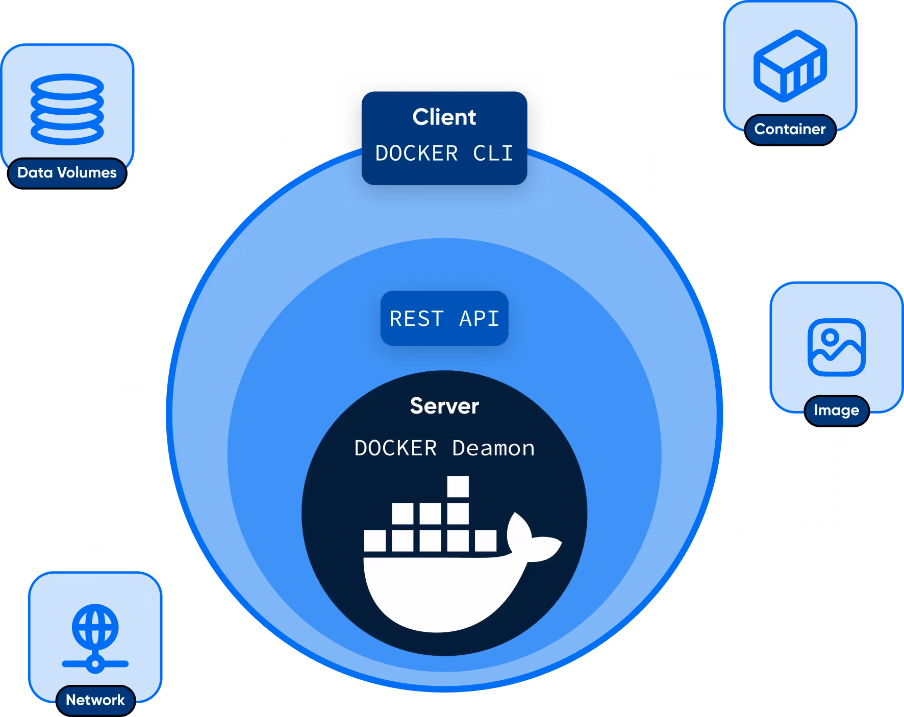 VPS Hosting - Docker + Portainer