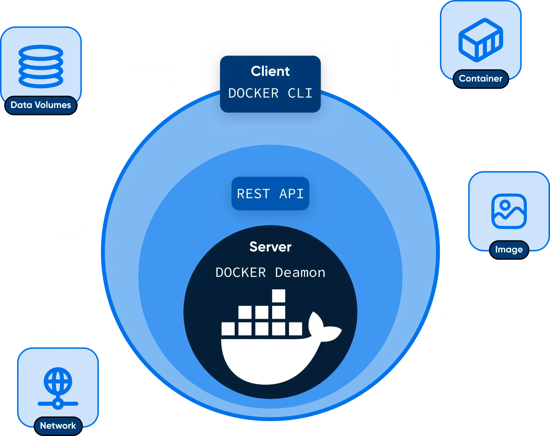 VPS Hosting - Docker + Portainer