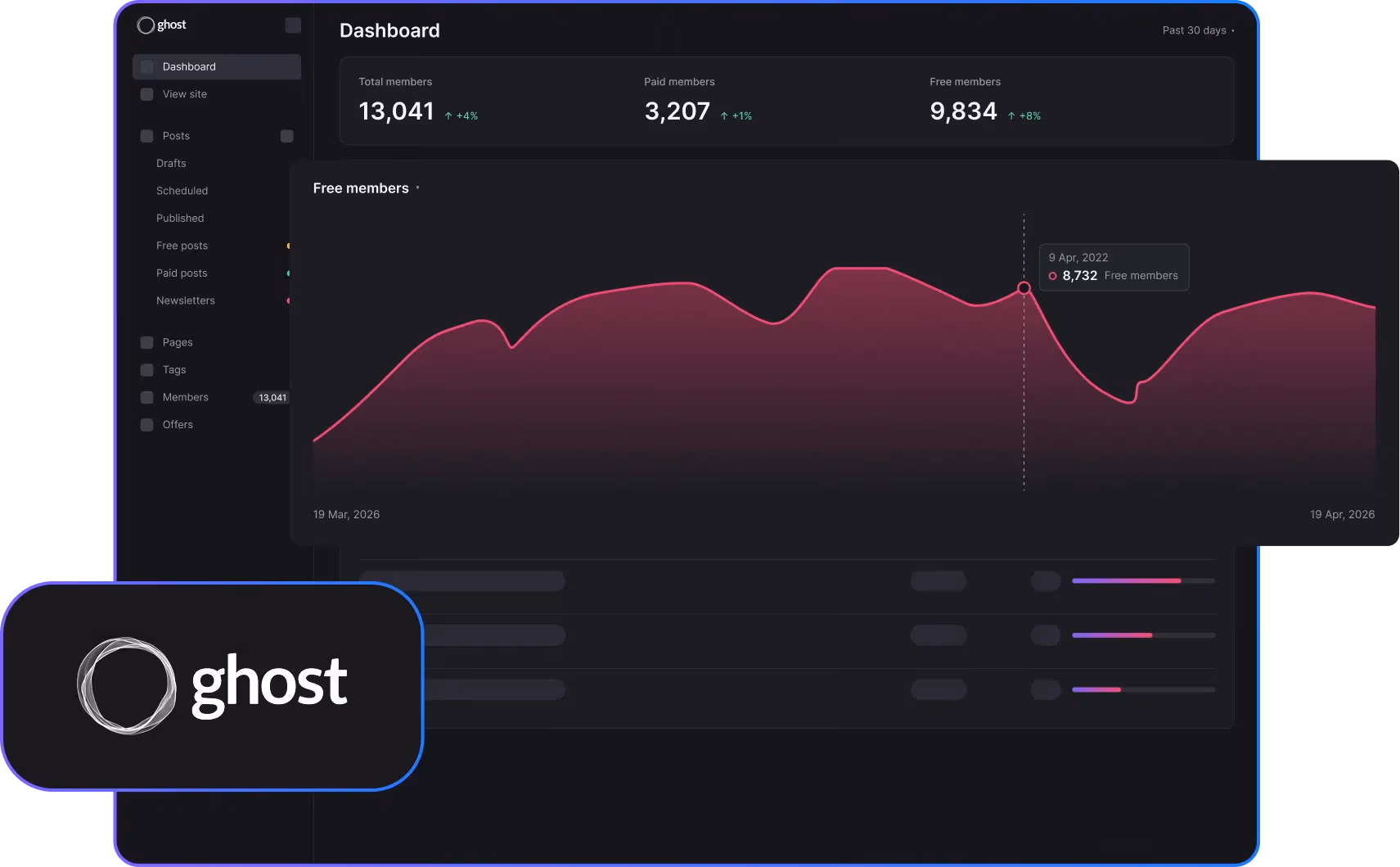 VPS Hosting - Ghost