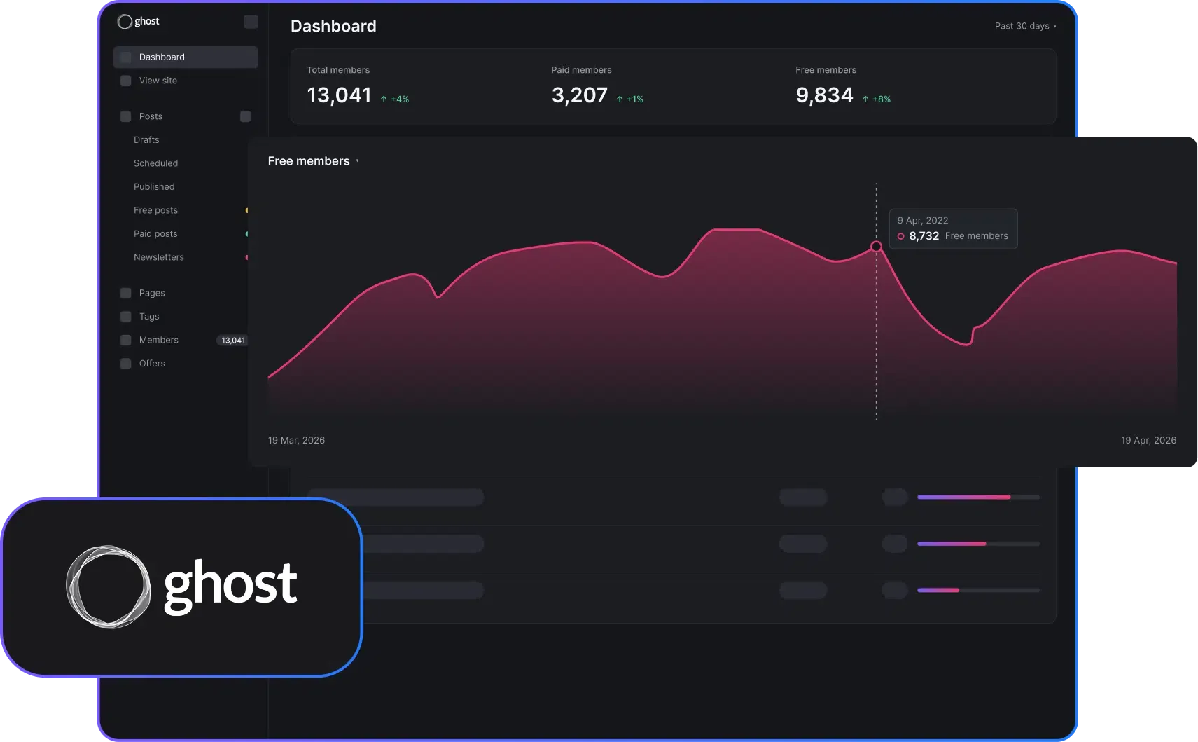 VPS Hosting - Ghost
