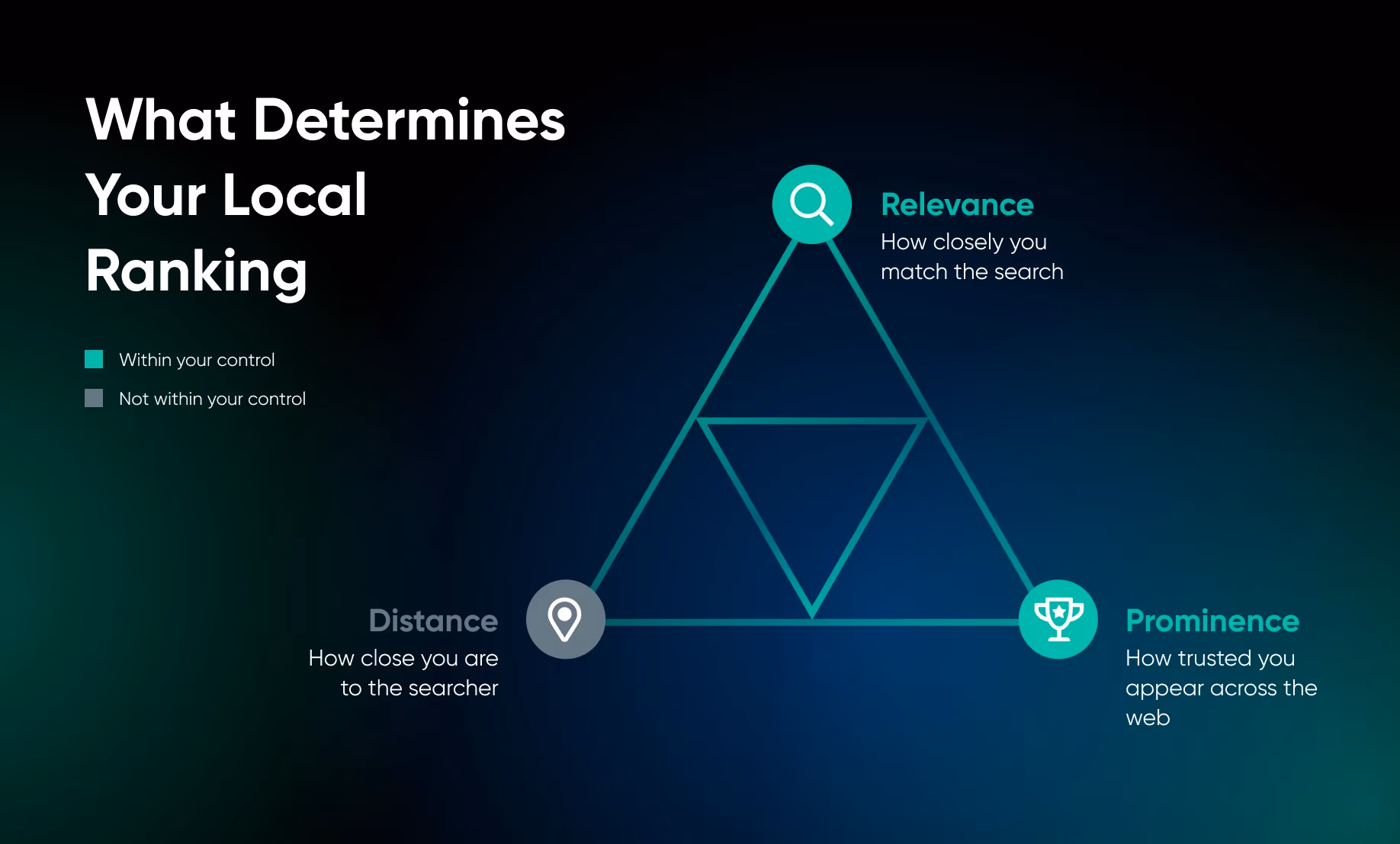 What determines your local ranking: relevance, distance, and prominence