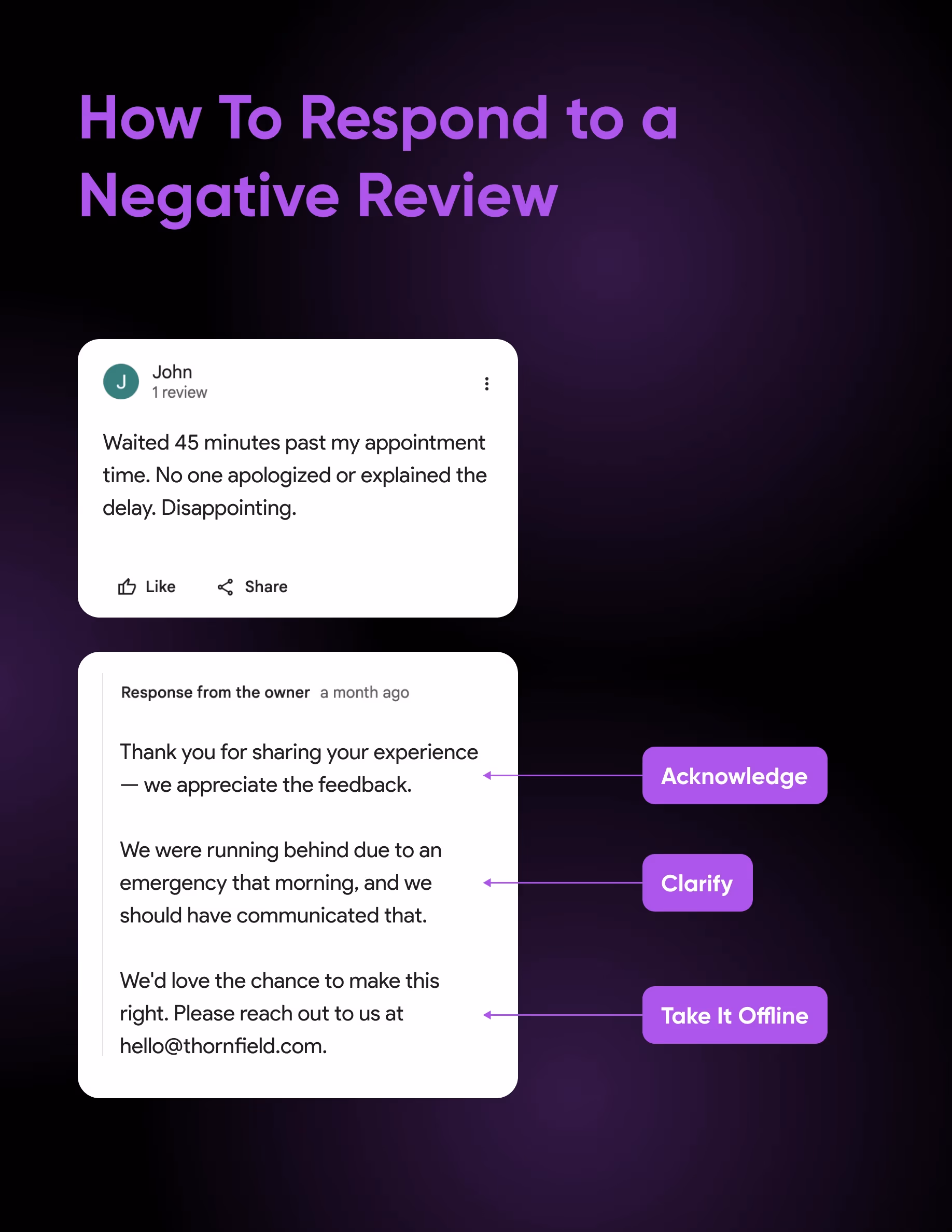 How to respond to a negative review: acknowledge, clarify, take it offline