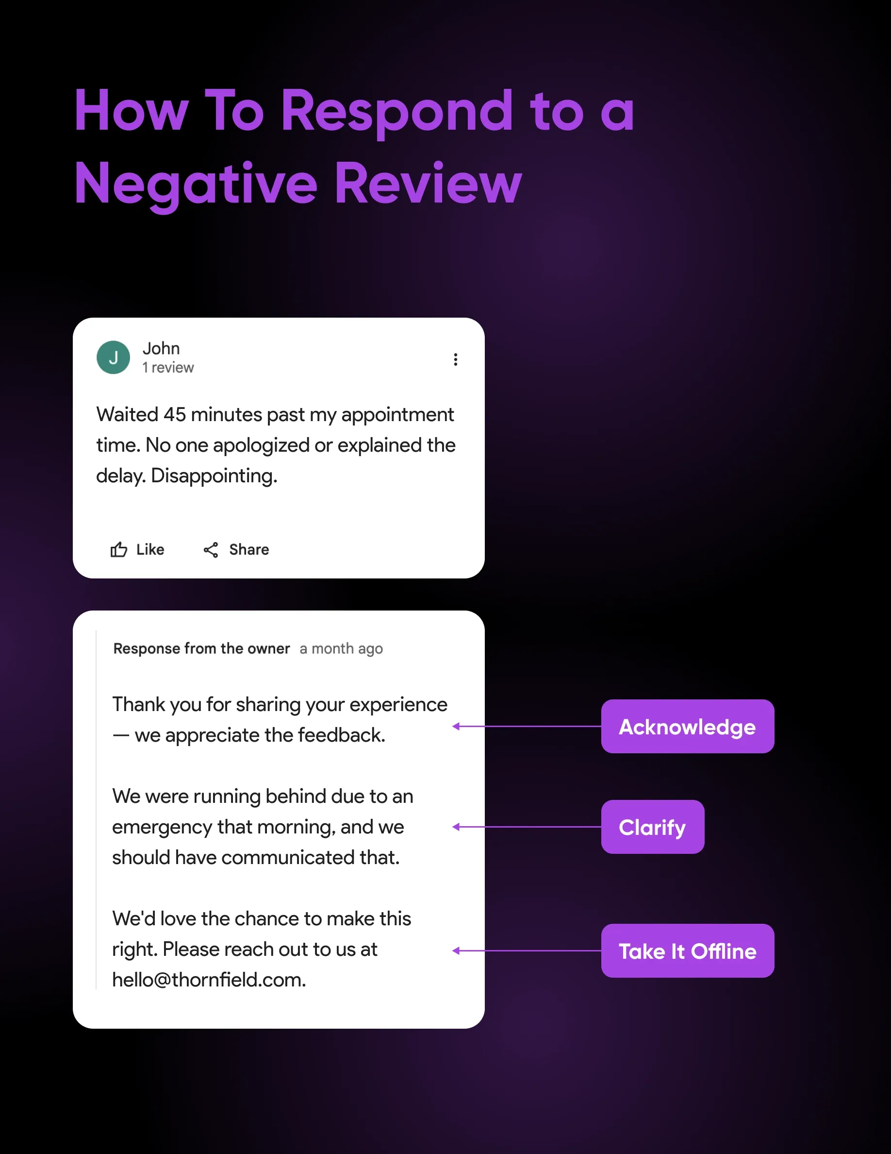 How to respond to a negative review: acknowledge, clarify, take it offline