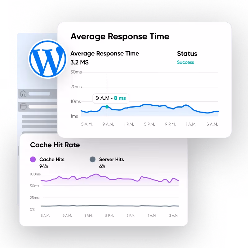 average response time