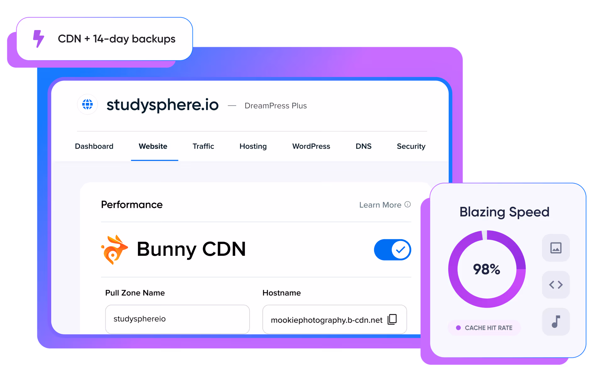 DreamPress control panel with performance, CDN, automatic updates and a 14-day backups panel